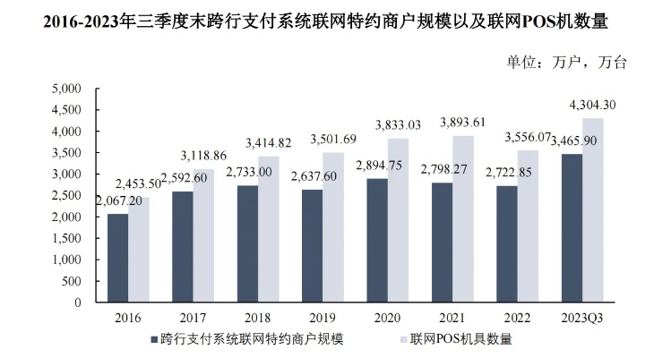 全球支付趋势，境外POS机的办理与应用探讨