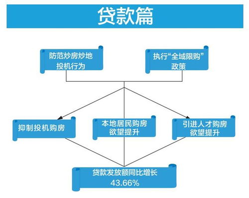 住房公积金取现2018，流程、条件与限制