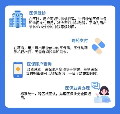 怀化医保取现电话，为您提供便捷的医疗服务