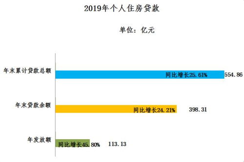 太原公积金怎么取现？详细步骤解析