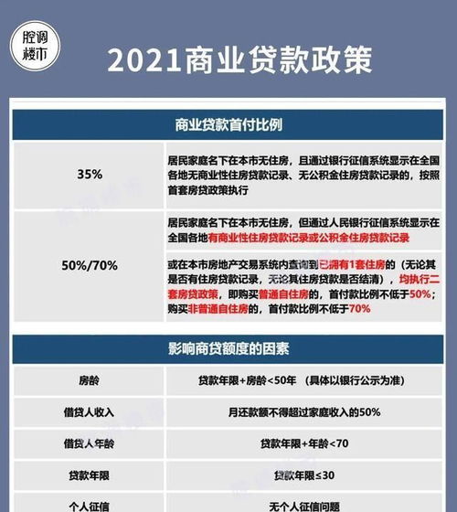 详解公积金取现手续及相关政策