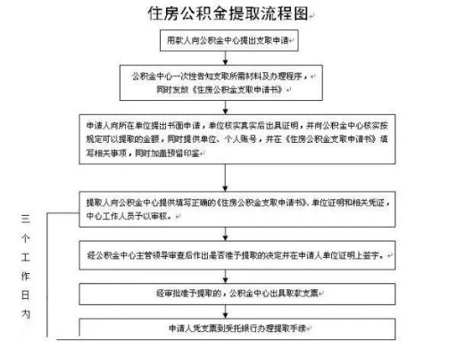 在职公积金如何取现？——一篇详细指南助你轻松提取！