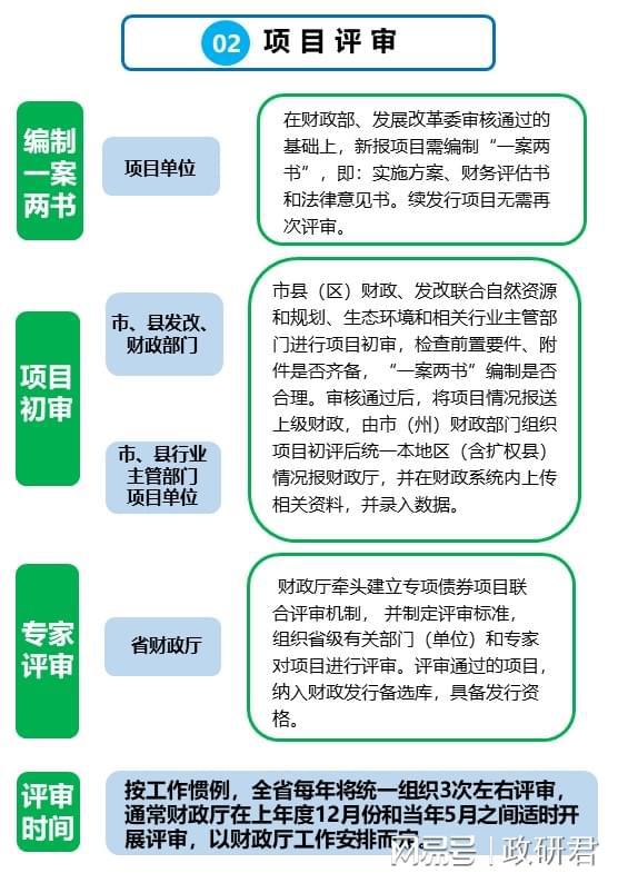 重庆地区医保取现政策解读与操作指南