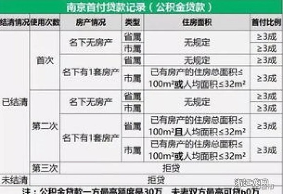 公积金取现最多几次？