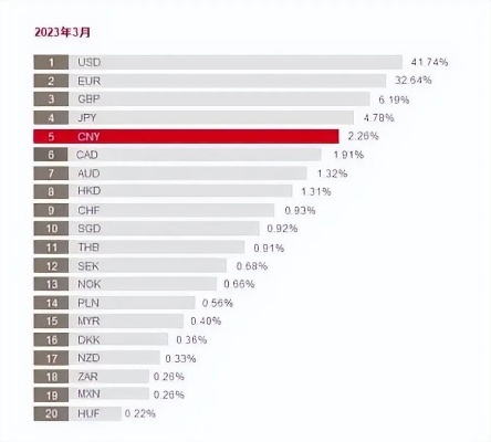 全球各地POS机汇率大比拼，哪里的POS机汇率最低？