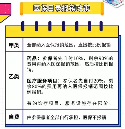 渝北医保取现政策解读与操作指南