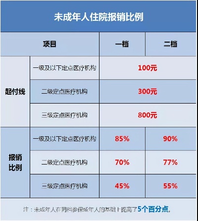 渝北医保取现政策解读与操作指南