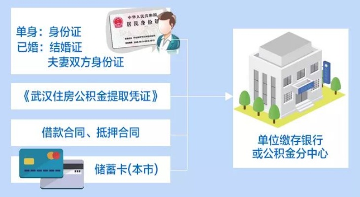 武汉公积金取现指南，如何快速、便捷地取出你的公积金