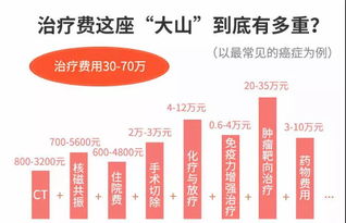 深圳医保取现2018:政策详解与操作指南