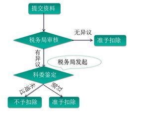 公积金取现条件2017，详解取现规定及流程