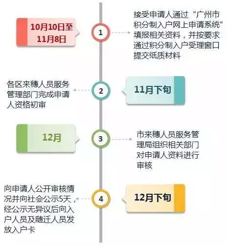 公积金取现条件2017，详解取现规定及流程