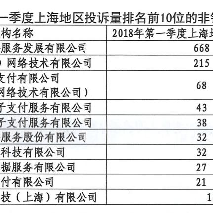 警惕！如何有效投诉POS机押金诈骗问题？