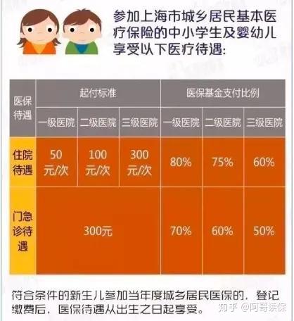 上海医保可以取现？解读医保政策，看看你能拿多少