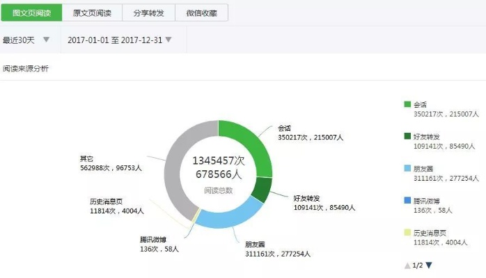 查酒店记录网站查询，便捷、高效还是存在风险？