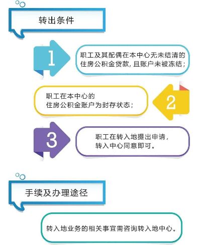 新疆奎屯公积金取现攻略，详细步骤与注意事项一览