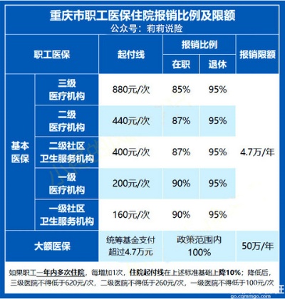 重庆医保取现额度解析