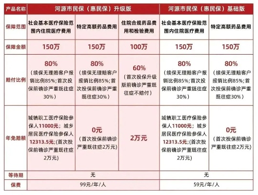 河源医保取现攻略，详细步骤教你轻松搞定