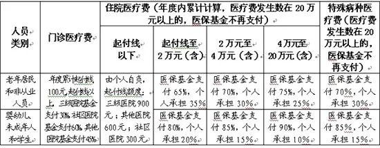 宁波医保取现吧，解决市民医保资金燃眉之急的新途径