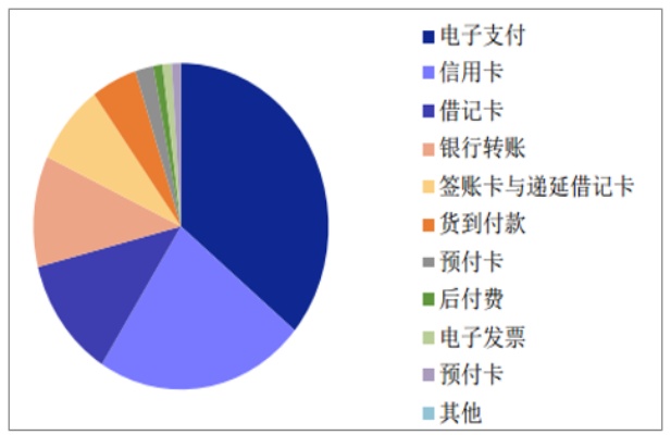 卡拉卡pos机哪里的，一文解析中国移动支付市场与POS机行业的发展现状与未来趋势