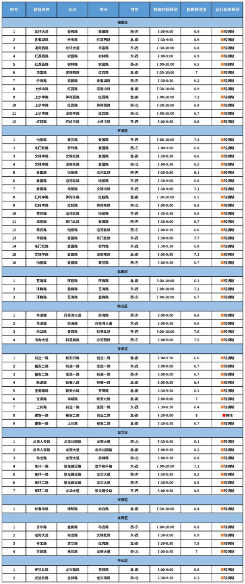 揭秘最新查酒店记录网址，让你出行无忧无虑