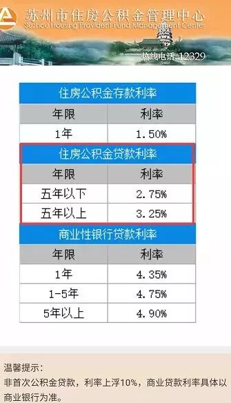 通辽公积金取现方法详解，如何合法合规地提取公积金