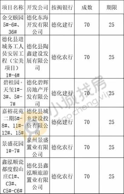 2020公积金取现方法