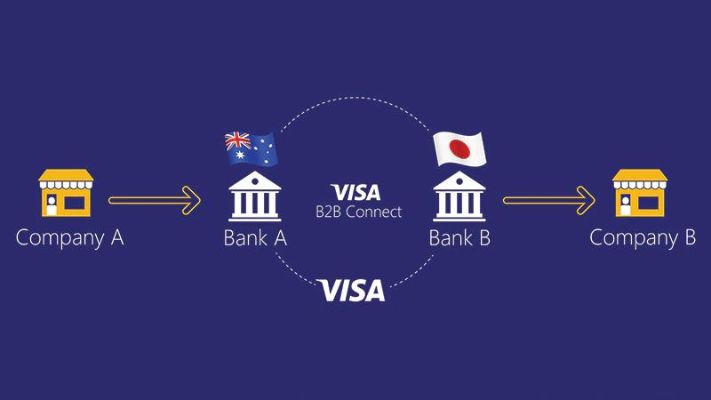 全球支付解决方案，探索购买外币Visa POS机的完整指南