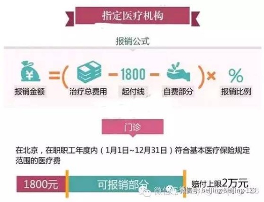 北京医保取现服务升级，2017年新政策解读与实践指南