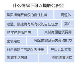 2017年上海公积金新政策解读，如何提取公积金取现？