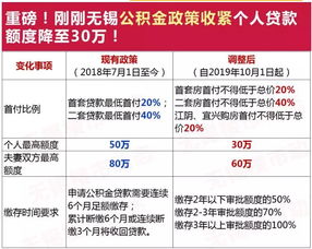 2017年上海公积金新政策解读，如何提取公积金取现？