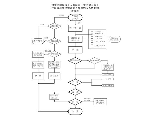 非法入境记录查询，酒店的职责与操作流程