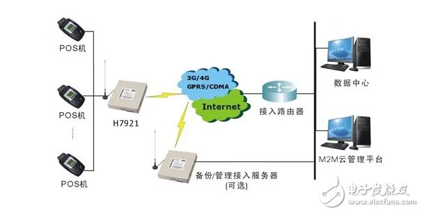 中行pos机联网之谜，解析其数据传输与连接方式