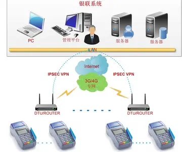 中行pos机联网之谜，解析其数据传输与连接方式