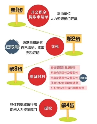 上海公积金异地取现指南