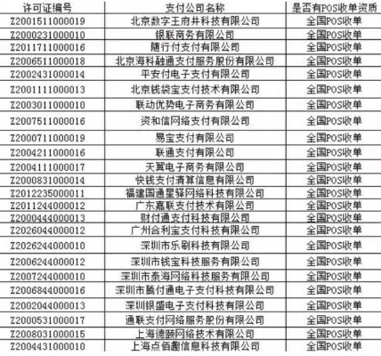 解决刷卡问题，POS机投诉电话大全来帮忙