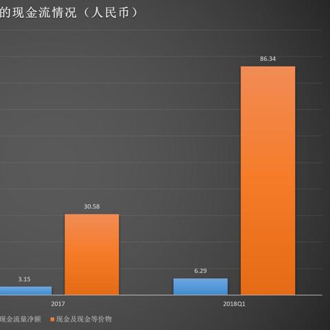 拼多多先用后付网上套出来手续费多少，一篇文章解答你的疑惑