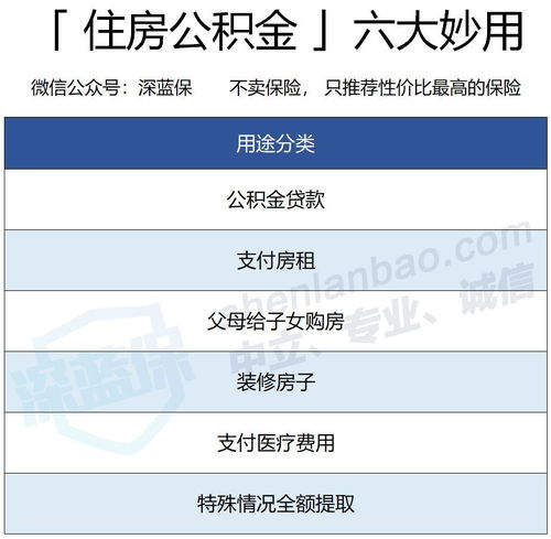 公积金取现只能取？揭秘公积金的各种用途和限制！