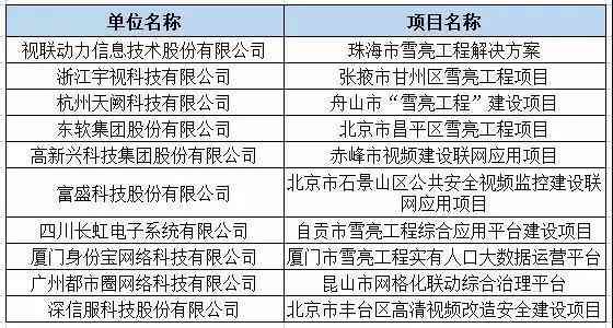 警察暗查酒店记录的方法与注意事项