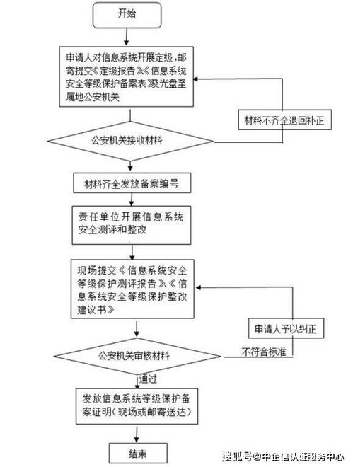 深度解析如何在拼多多先用后付提现？如何安全合规地套出来到微信？