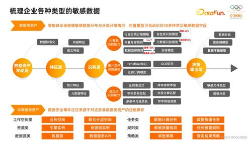 深度解析如何在拼多多先用后付提现？如何安全合规地套出来到微信？