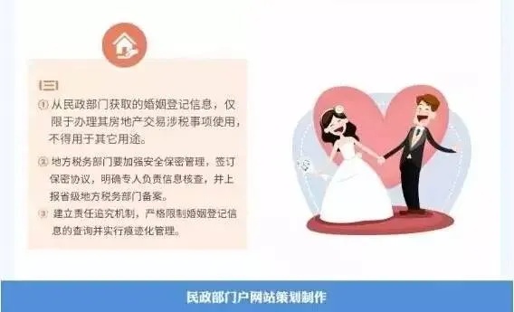 婚前互查酒店记录，信任与隐私的博弈