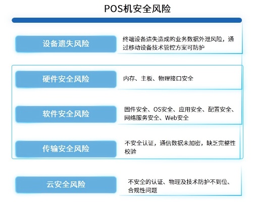 使用POS机的风险分析及防范措施