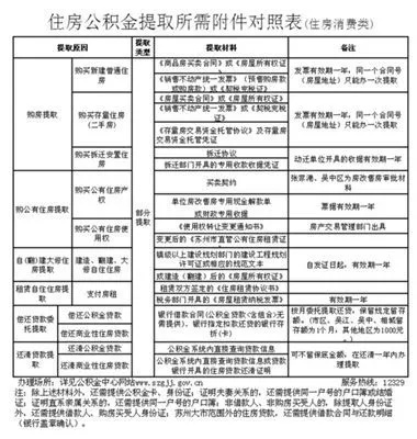 公积金最大取现额度，如何合理利用住房公积金？