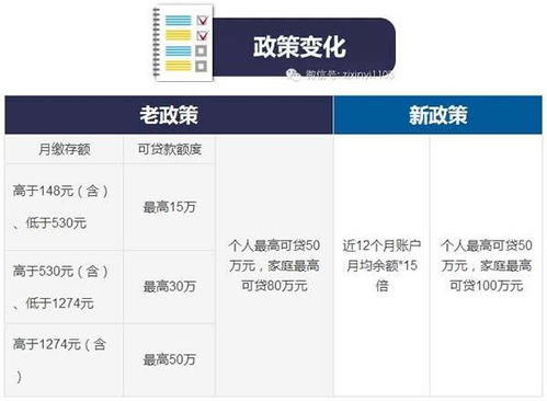 公积金贷款取现吗？解读公积金贷款政策