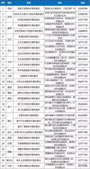 探索办理个人收单机(POS机)的提货地点及其重要性，一次全面解析