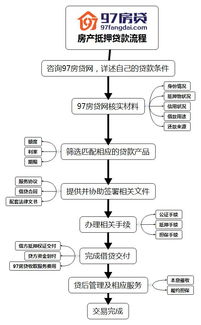 太原公积金取现流程详解