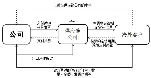 探索多元化解决方案，在何处寻求有关销售POS机的合法咨询和争议解决