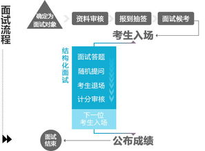 成都医保取现流程详解