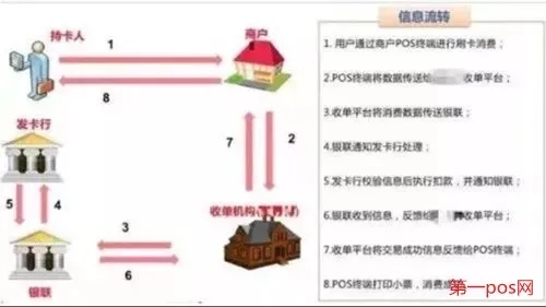 全面了解POS机申请流程，从选择到使用，一篇解答所有疑问