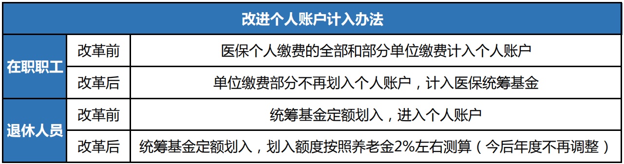 医保历年余额取现，如何合理利用个人医保账户资金？